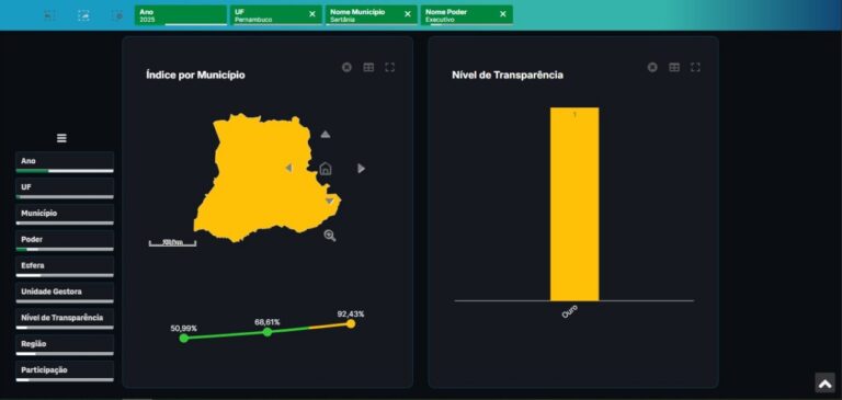 SERTÂNIA ALCANÇA NÍVEL OURO DE TRANSPARÊNCIA EM APENAS 11 MESES DE GESTÃO