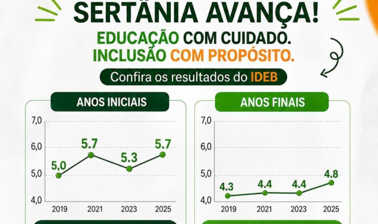HOJE É UM DIA HISTÓRICO PARA A EDUCAÇÃO DE SERTÂNIA!